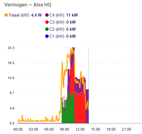 load management laadpaal