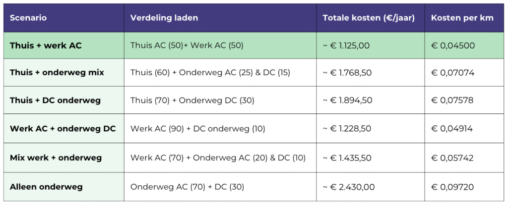 zakelijke laadpaal thuis