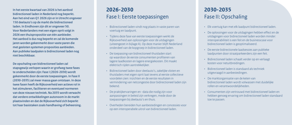 bidirectioneel laden